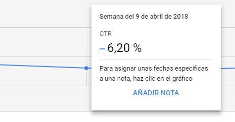Añadir nota en AdWords