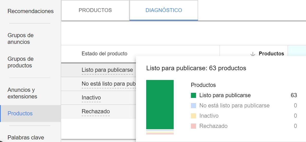 Diagnóstico de productos en Google Ads
